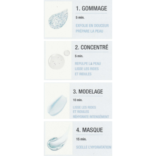 Soin Hydratation profonde à l'acide Hyaluronique Hydra Summum de Guinot à Ergué Gabéric